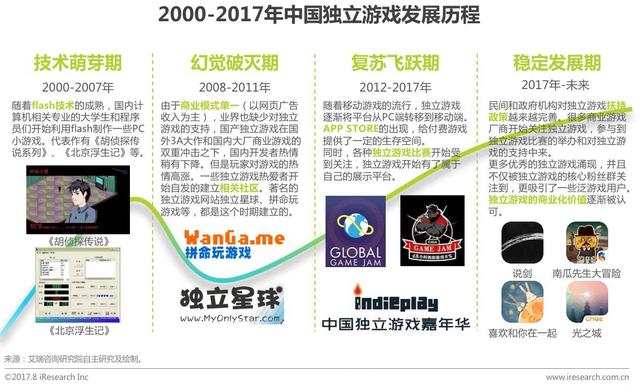 2017年中国移动游戏行业研究报告