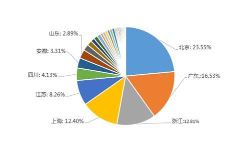 程序员调查:年薪普遍超30万 男性多半单身