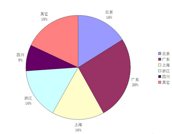 文化部：将双随机抽查200家网络公司 并公开结果
