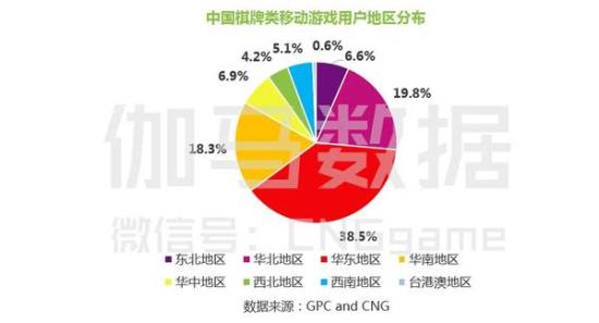 2016棋牌游戏报告:用户高学历年轻化付费能力稳定