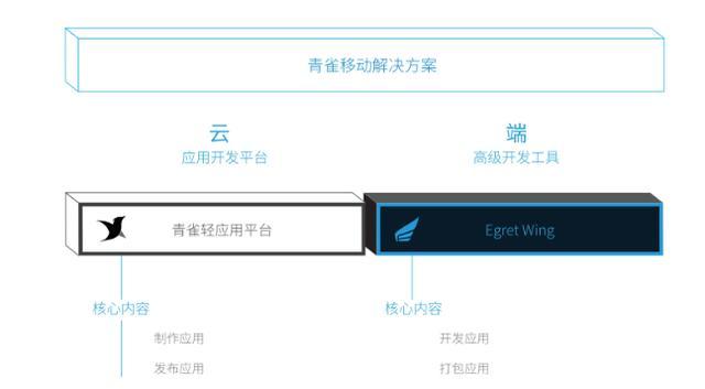 白鹭联合上方传媒发布2016HTML5移动行业报告