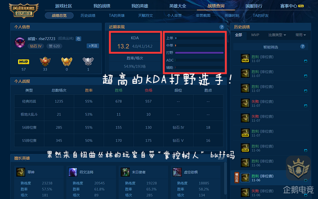 LOL国服十大艾翁：第一翠神KDA比肩厂长