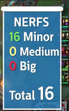 LOL史上10大被削弱最惨的英雄:居然没刀妹!