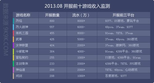 海外游戏交易平台开发时间