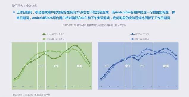 2015年移动游戏行业报告：全年收入达492.7亿