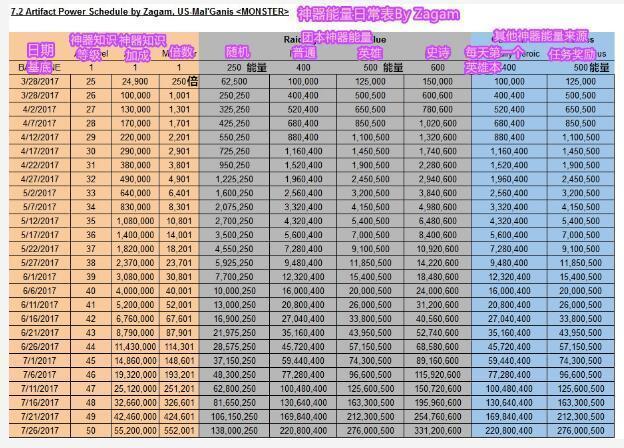 ǿ��81����ܵ��۷壡ħ��7.2�汾������������