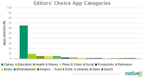 App Store༭Ƽܣ70%ΪϷ