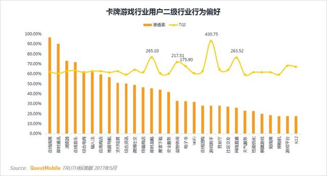 卡牌类游戏MAU TOP10 安卓用户最多的竟不是阴阳师