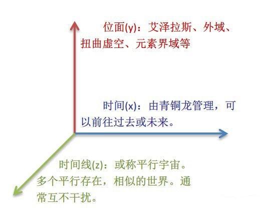 魔兽6.0:德拉诺不为人知的真相