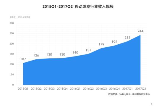 TalkingData：上半年移动游戏市场概况和用户洞察