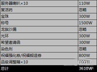玩家分析DNF2013年国庆套 299礼包绝对物超所值