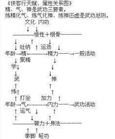 《侠客行》MUD游戏时代