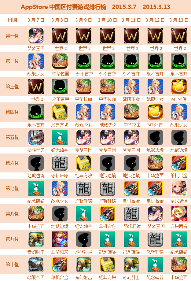 热榜:《中国好声音全民偶像》进榜