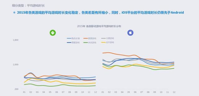 2015年移动游戏行业报告：全年收入达492.7亿