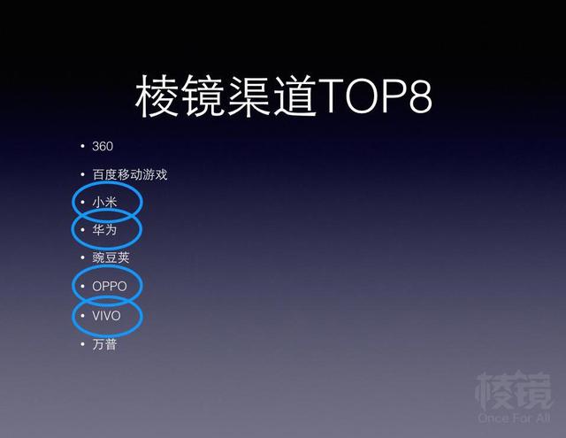2014-2015 �⾵SDK������ҵ���ݱ���