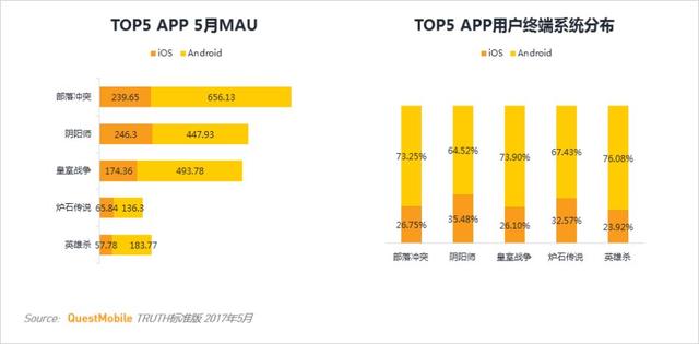 卡牌类游戏MAU TOP10 安卓用户最多的竟不是阴阳师