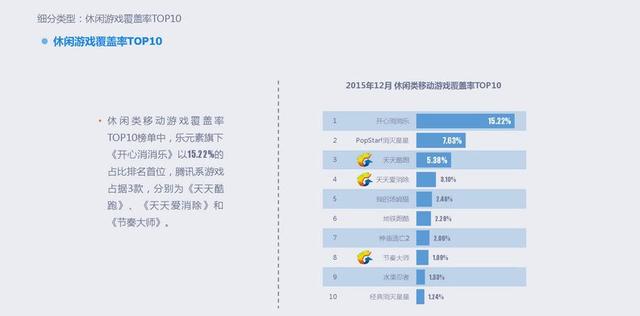 2015年移动游戏行业报告：全年收入达492.7亿