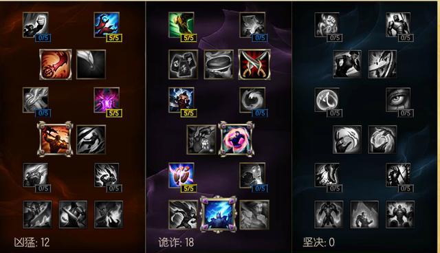 LOL韩服王者全是打野?揭秘谁是最强上分首选