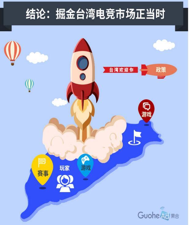 果合白皮书：手游市场待挖掘 介入移动电竞时机刚好