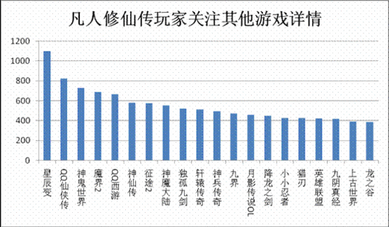 《凡人修仙传》试玩分析 最轻松的网游