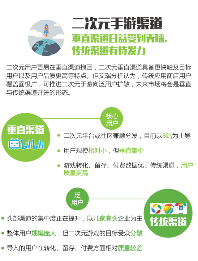 艾瑞咨询：国内二次元手游将在2017年后迎来爆发