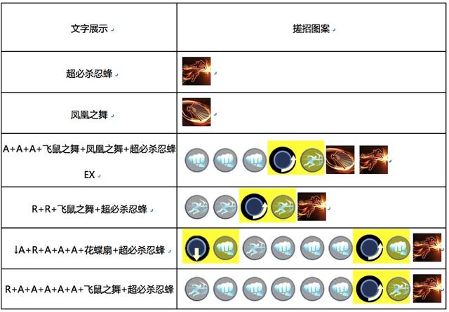魂武者公测揭秘,手柄还原真实街机体验