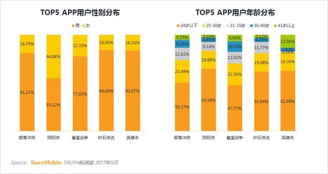 卡牌类游戏MAU TOP10 安卓用户最多的竟不是阴阳师
