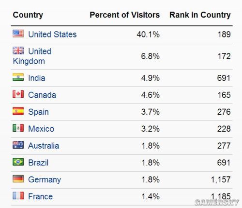 IGN即将推出中国版 游戏媒体大佬闯入国内市场