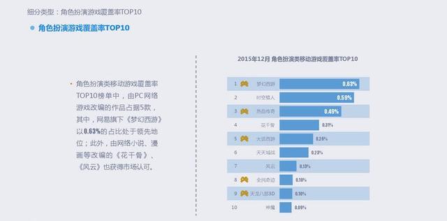 2015年移动游戏行业报告：全年收入达492.7亿