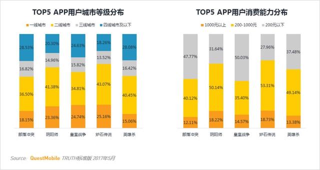 卡牌类游戏MAU TOP10 安卓用户最多的竟不是阴阳师