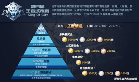 王者荣耀周年狂欢 王者城市争霸赛第三周比赛