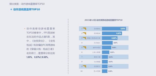 2015年移动游戏行业报告：全年收入达492.7亿