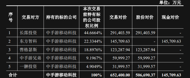 世纪华通拟134亿元收购5家公司 募资总额达110亿