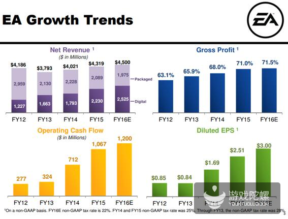 EAƱQ311.46Ԫ Ӫ1.23Ԫ