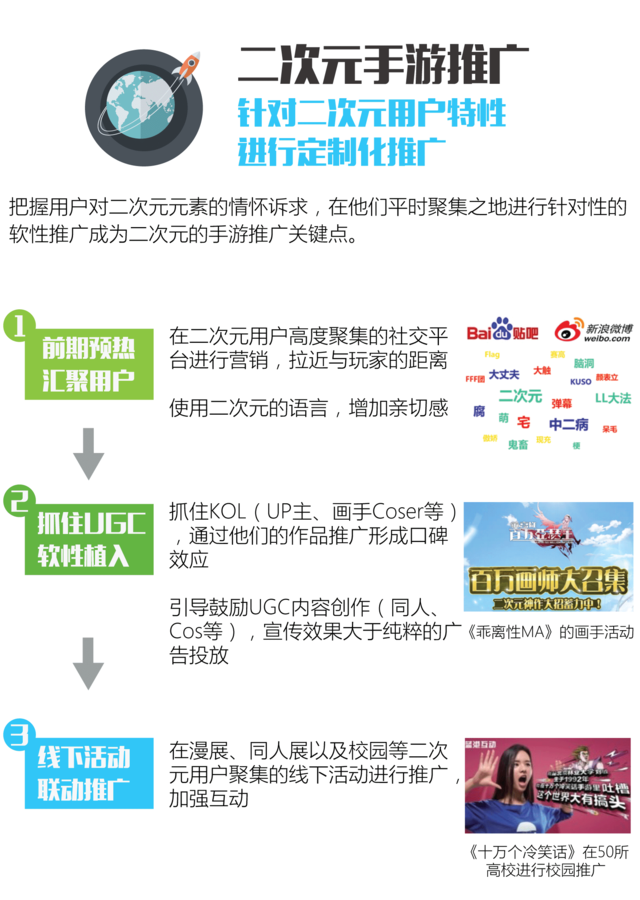 艾瑞咨询：国内二次元手游将在2017年后迎来爆发