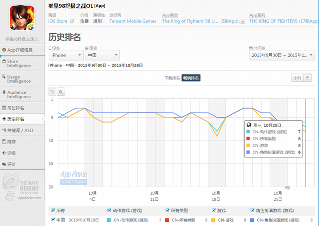 中日美iOS：六龙争霸畅销榜第4 王者荣耀免费榜登顶