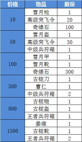 《全民主公》页游联盟1服震撼开启