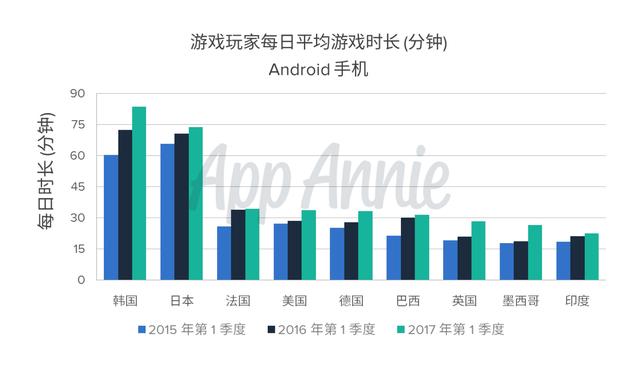 App AnnieպÿƶϷʱ1Сʱ