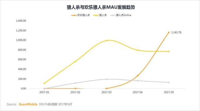 卡牌类游戏MAU TOP10 安卓用户最多的竟不是阴阳师