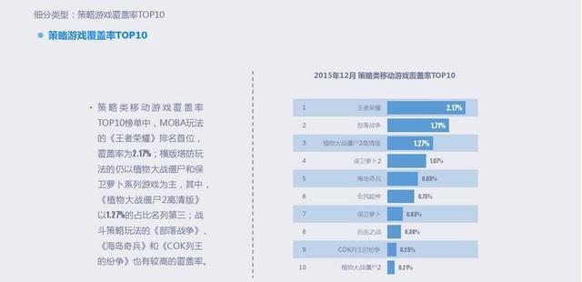 2015年移动游戏行业报告：全年收入达492.7亿