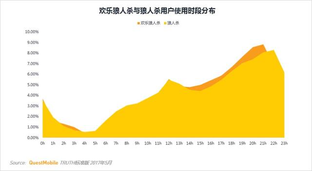 卡牌类游戏MAU TOP10 安卓用户最多的竟不是阴阳师