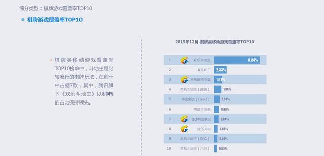 2015年移动游戏行业报告：全年收入达492.7亿