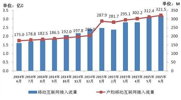 人均手机价钱_手机壁纸