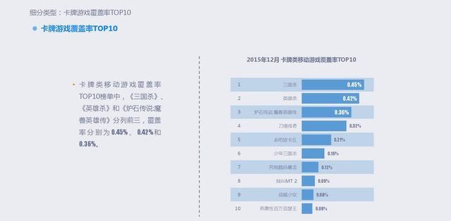 2015年移动游戏行业报告：全年收入达492.7亿