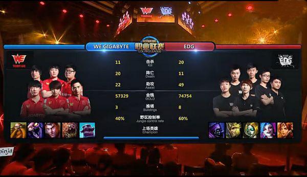外媒分析:想学习ADC?看中国的LPL吧!