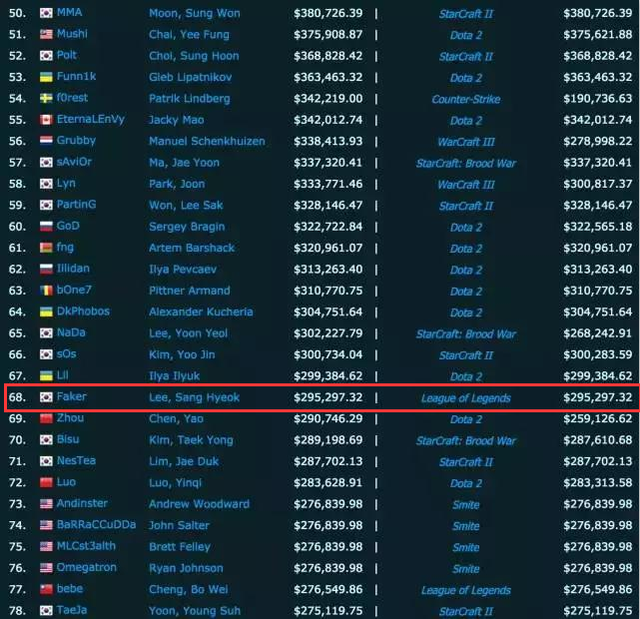 ýص羺ѡ LOLFaker68λ