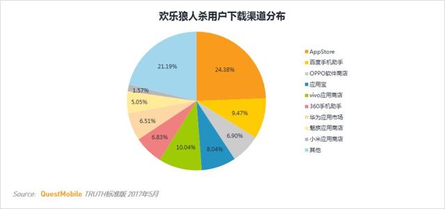 卡牌类游戏MAU TOP10 安卓用户最多的竟不是阴阳师
