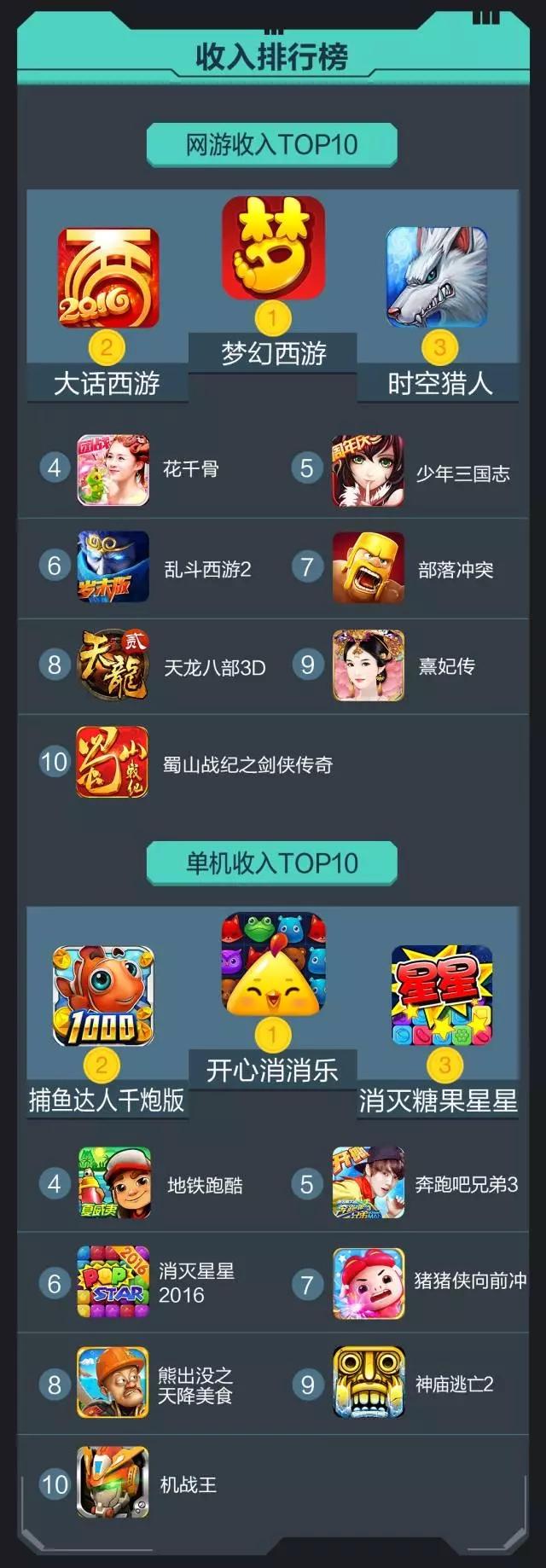 vivo 2月数据报告:单机游戏新增和活跃均达到峰值