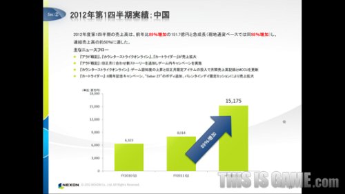 NEXON Q1收入4000亿韩元 中国收入增长