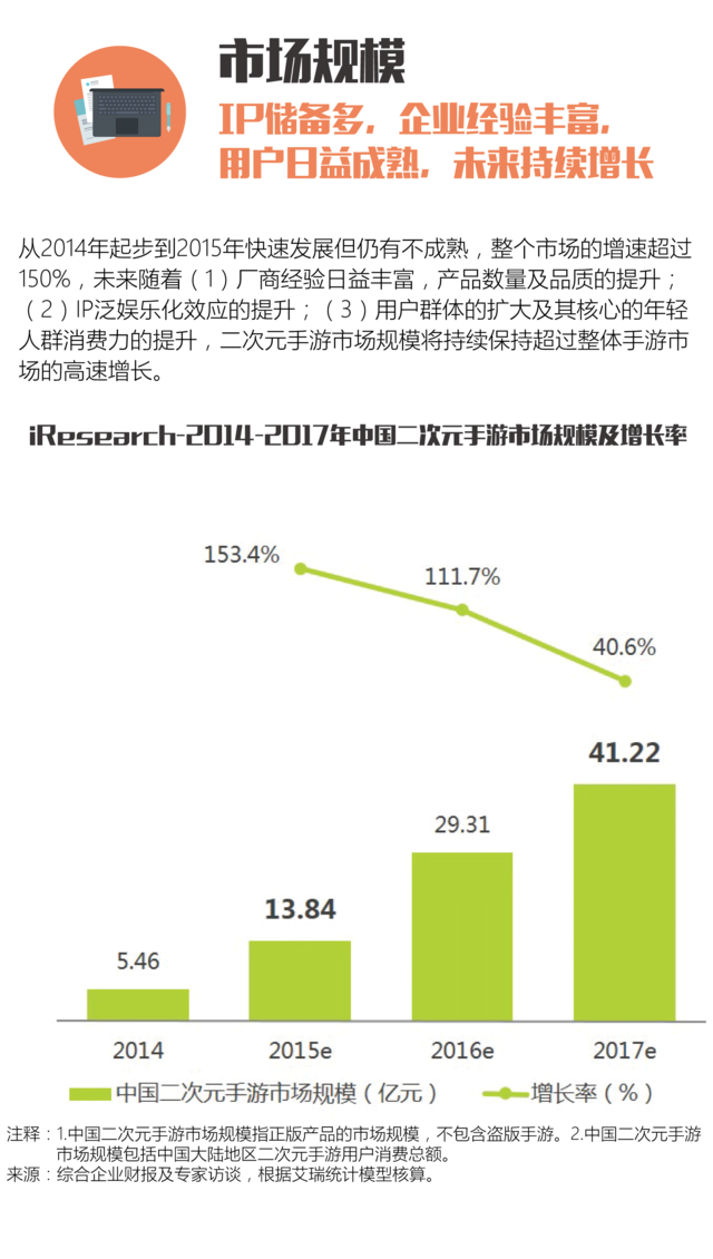 艾瑞咨询：国内二次元手游将在2017年后迎来爆发